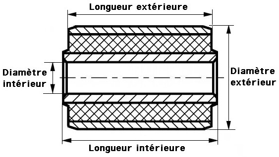 Plan technique Silentbloc
